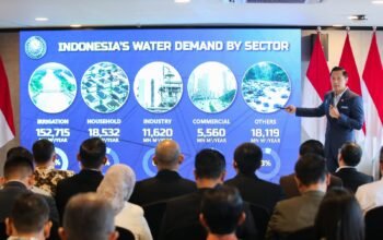 Wujudkan Asta Cita Presiden Prabowo, Menko AHY Perkuat Ketahanan Air Nasional