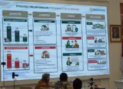 Kementerian PKP bersama Bappenas Bahas Perkembangan Program Perumahan dan Matangkan Peta Jalan